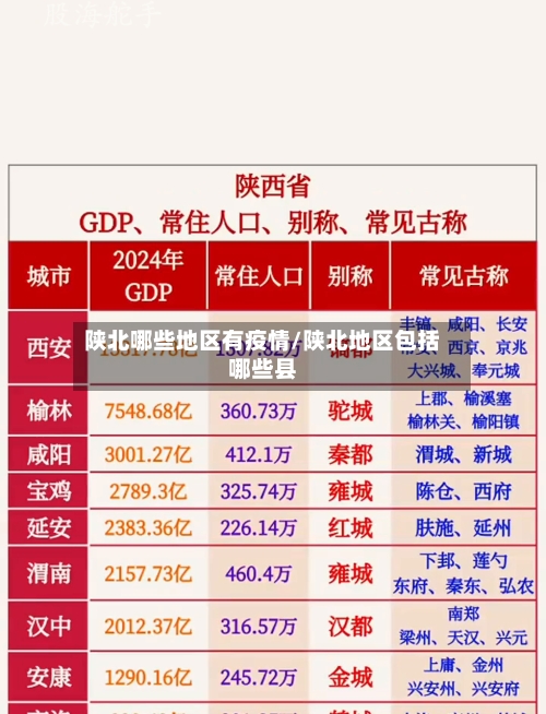 陕北哪些地区有疫情/陕北地区包括哪些县