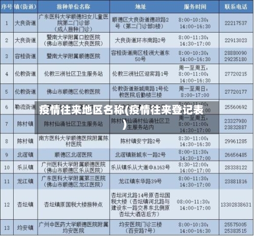 疫情往来地区名称(疫情往来登记表)