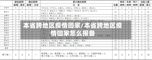本省跨地区疫情回家/本省跨地区疫情回家怎么报备-第2张图片