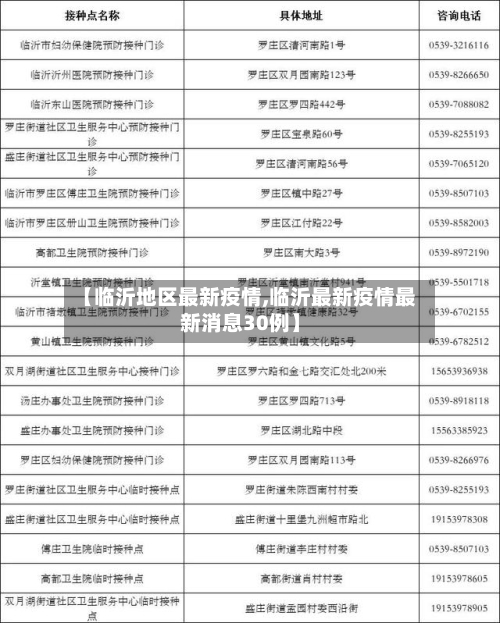 【临沂地区最新疫情,临沂最新疫情最新消息30例】-第2张图片