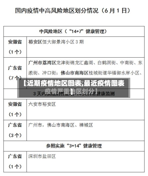 【近期疫情地区图表,最近疫情图表】