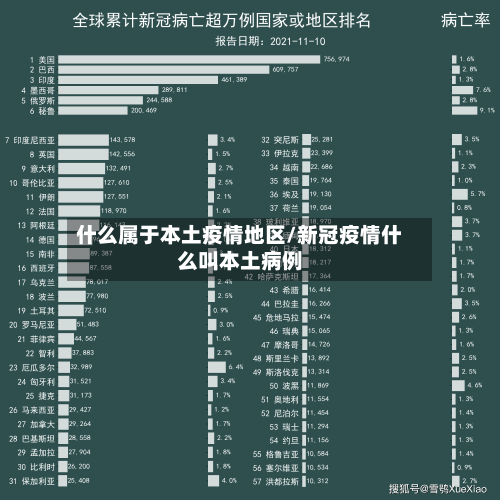 什么属于本土疫情地区/新冠疫情什么叫本土病例