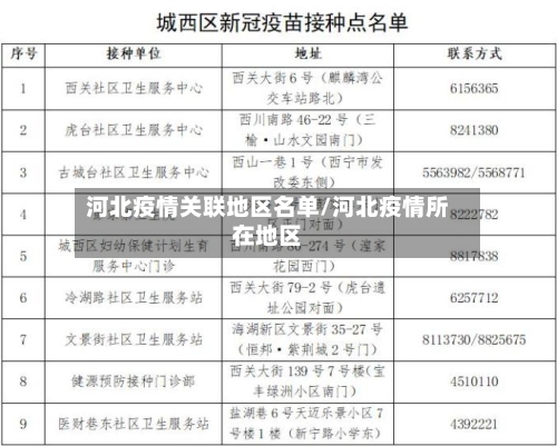 河北疫情关联地区名单/河北疫情所在地区-第2张图片