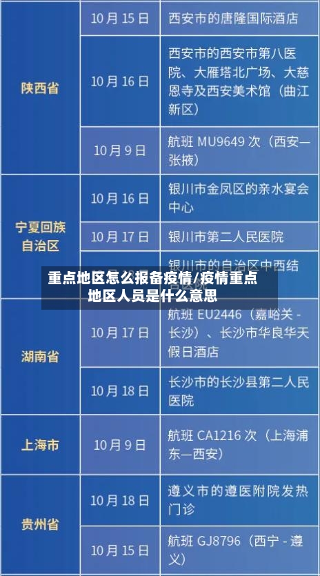 重点地区怎么报备疫情/疫情重点地区人员是什么意思-第2张图片