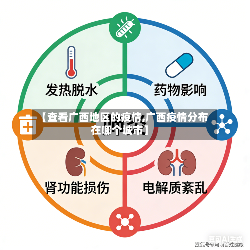 【查看广西地区的疫情,广西疫情分布在哪个城市】