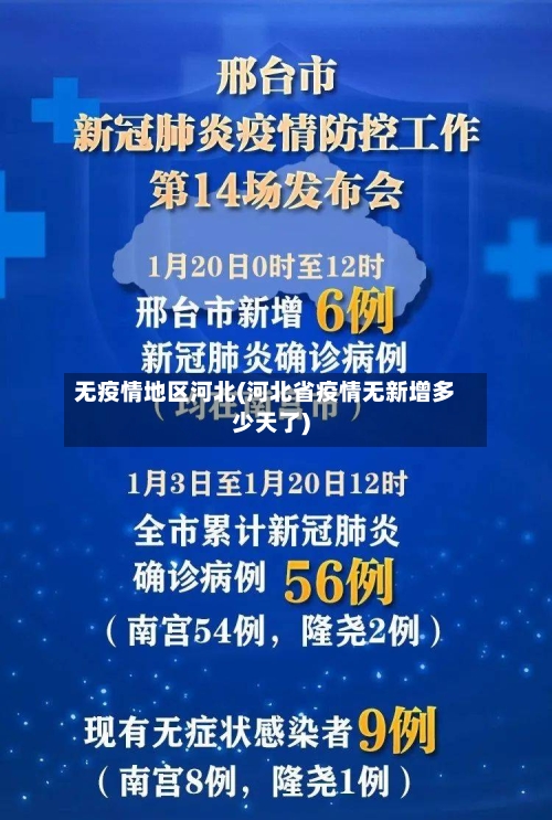 无疫情地区河北(河北省疫情无新增多少天了)-第2张图片