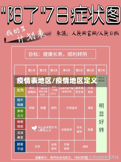 疫情表地区/疫情地区定义-第3张图片