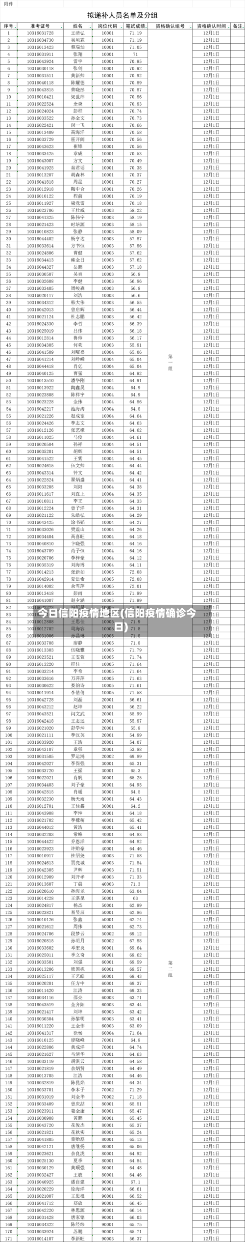 今日信阳疫情地区(信阳疫情确诊今日)