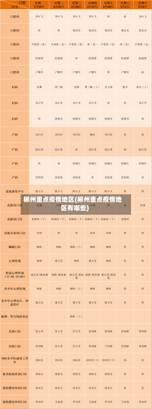 郴州重点疫情地区(郴州重点疫情地区有哪些)