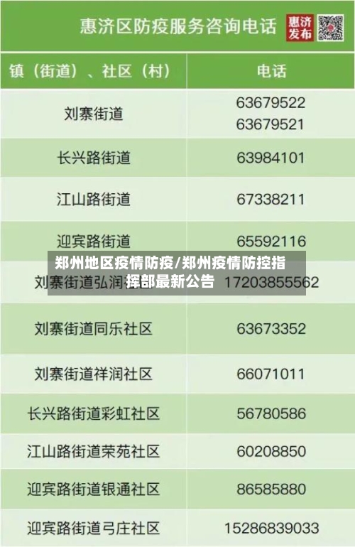 郑州地区疫情防疫/郑州疫情防控指挥部最新公告