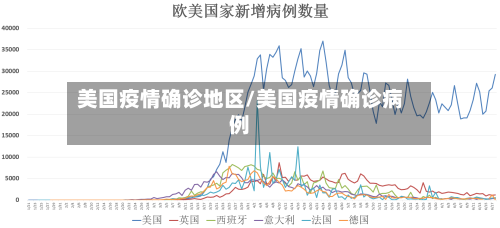 美国疫情确诊地区/美国疫情确诊病例