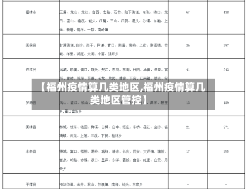 【福州疫情算几类地区,福州疫情算几类地区管控】-第2张图片