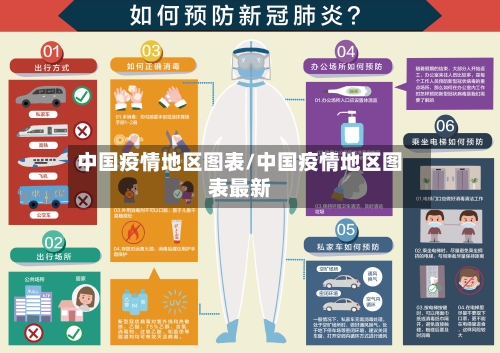 中国疫情地区图表/中国疫情地区图表最新