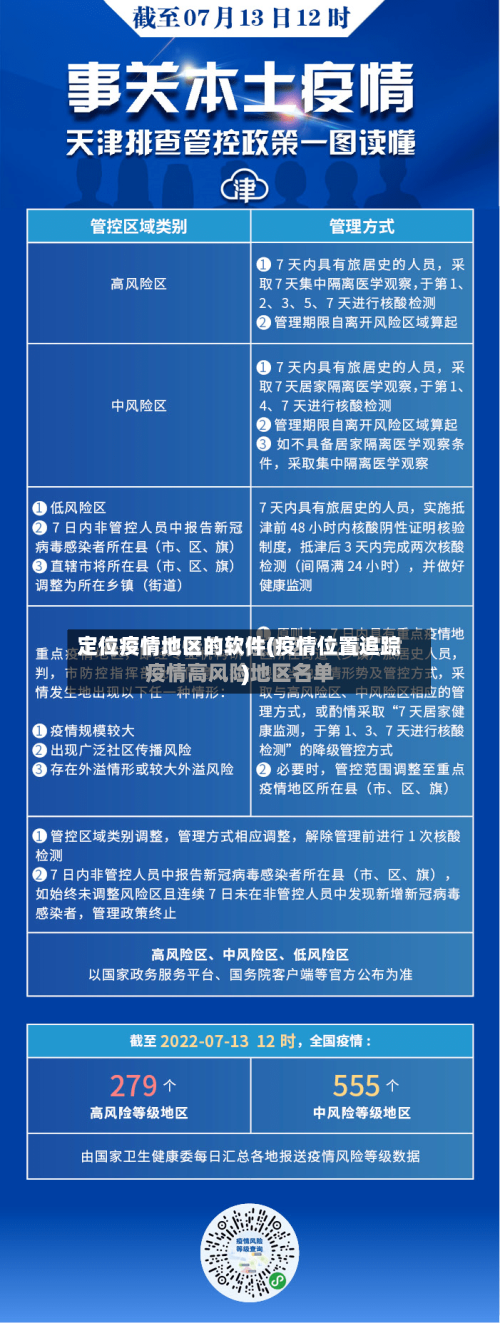 定位疫情地区的软件(疫情位置追踪)