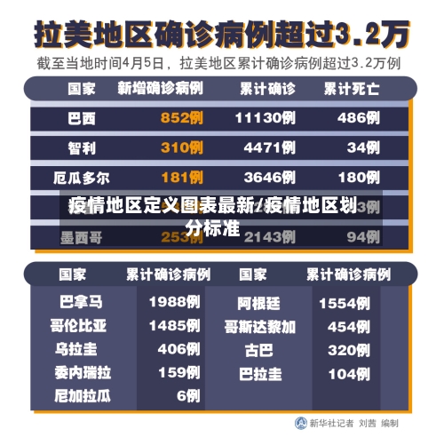 疫情地区定义图表最新/疫情地区划分标准-第2张图片
