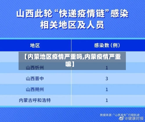 【内蒙地区疫情严重吗,内蒙疫情严重嘛】-第2张图片