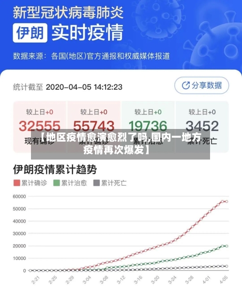【地区疫情愈演愈烈了吗,国内一地方疫情再次爆发】