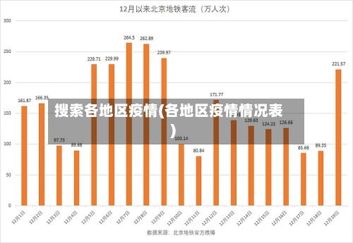 搜索各地区疫情(各地区疫情情况表)-第3张图片