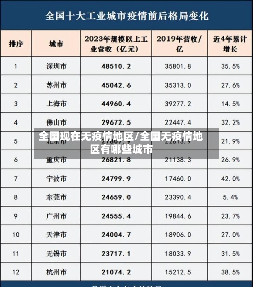 全国现在无疫情地区/全国无疫情地区有哪些城市-第3张图片
