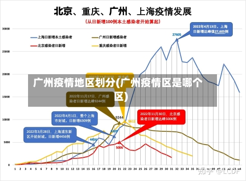 广州疫情地区划分(广州疫情区是哪个区)-第2张图片