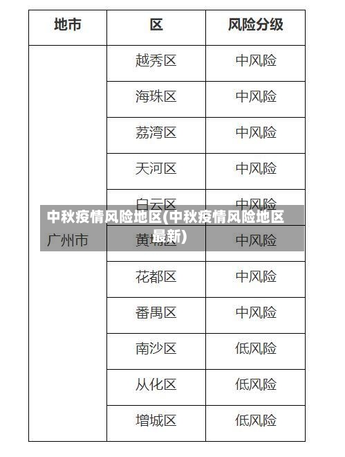 中秋疫情风险地区(中秋疫情风险地区最新)-第2张图片
