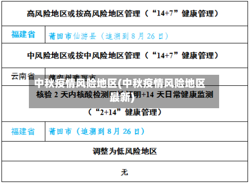 中秋疫情风险地区(中秋疫情风险地区最新)