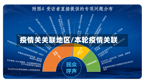 疫情关关联地区/本轮疫情关联-第3张图片