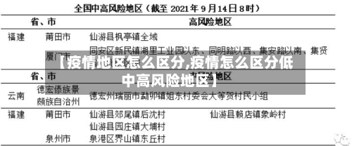 【疫情地区怎么区分,疫情怎么区分低中高风险地区】