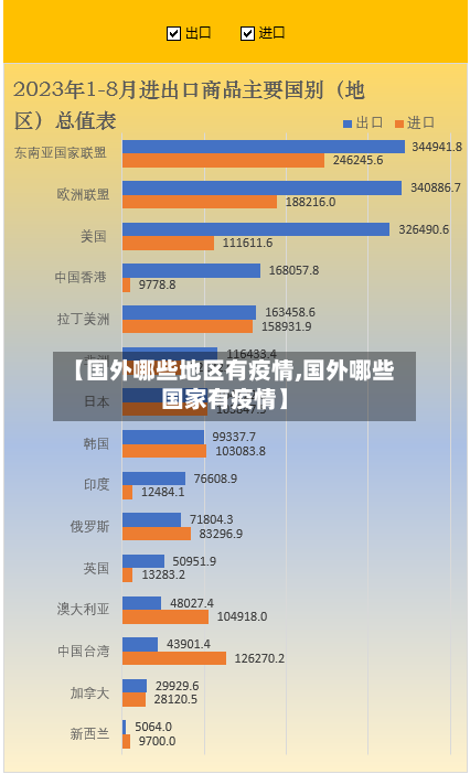 【国外哪些地区有疫情,国外哪些国家有疫情】