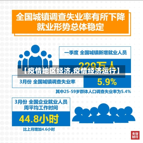 【疫情地区经济,疫情经济运行】-第2张图片