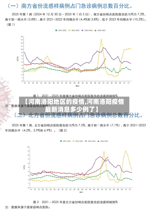 【河南洛阳地区的疫情,河南洛阳疫情最新消息多少例了】