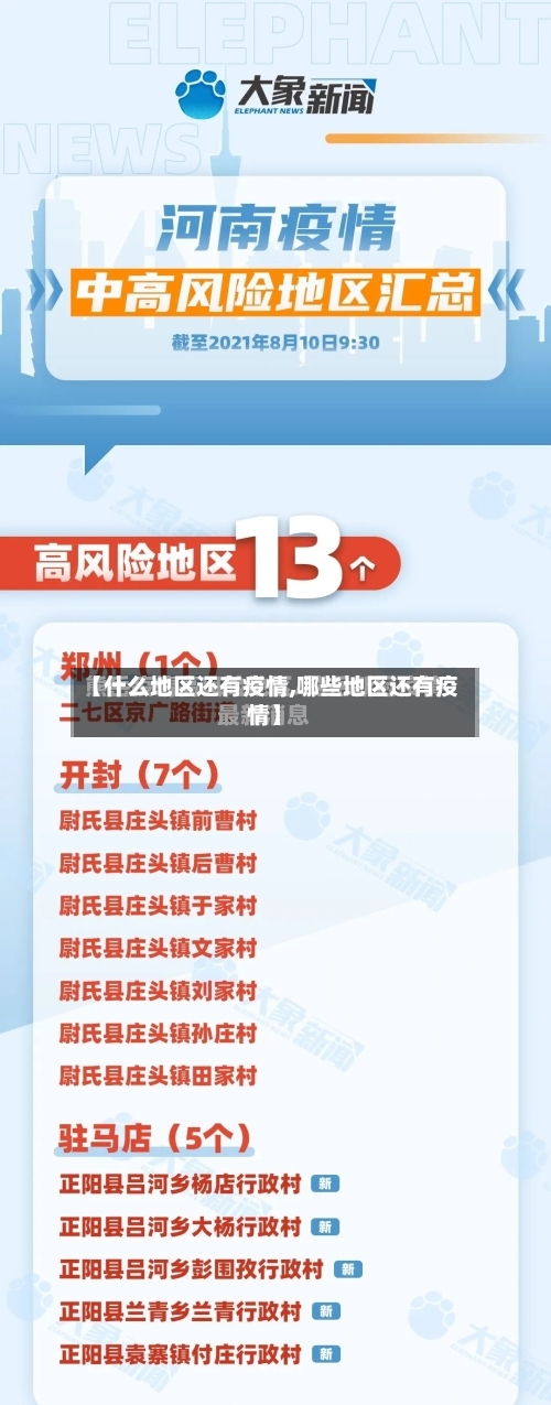 【什么地区还有疫情,哪些地区还有疫情】-第3张图片