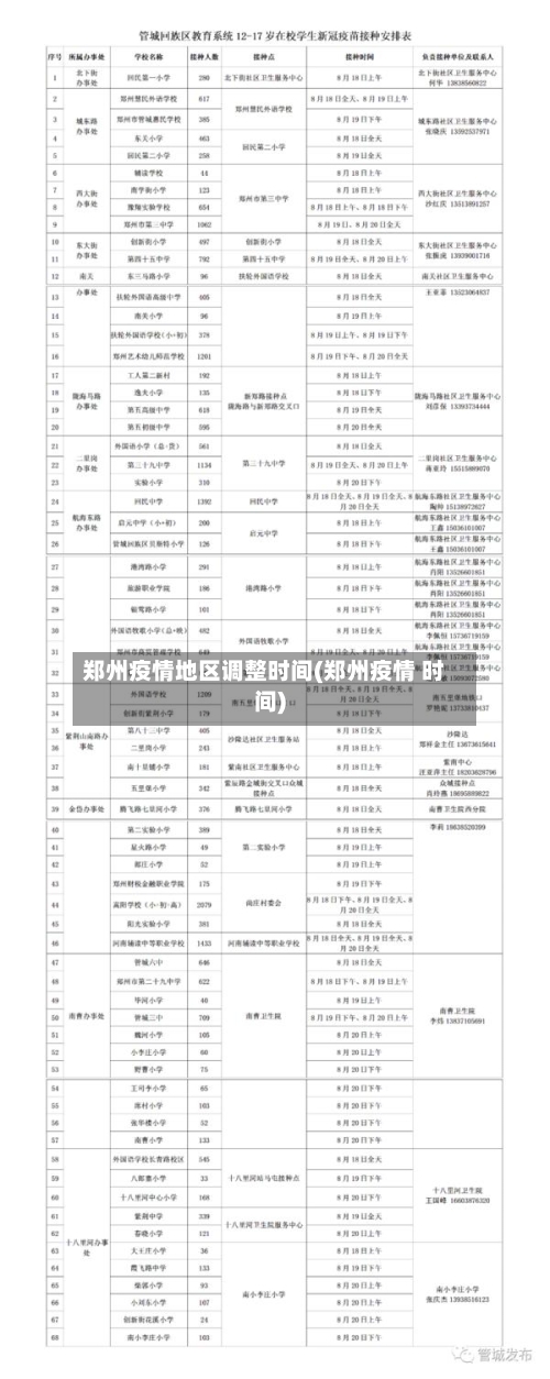 郑州疫情地区调整时间(郑州疫情 时间)