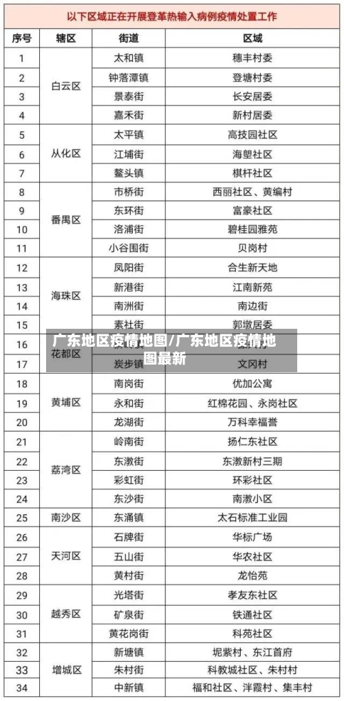 广东地区疫情地图/广东地区疫情地图最新-第2张图片