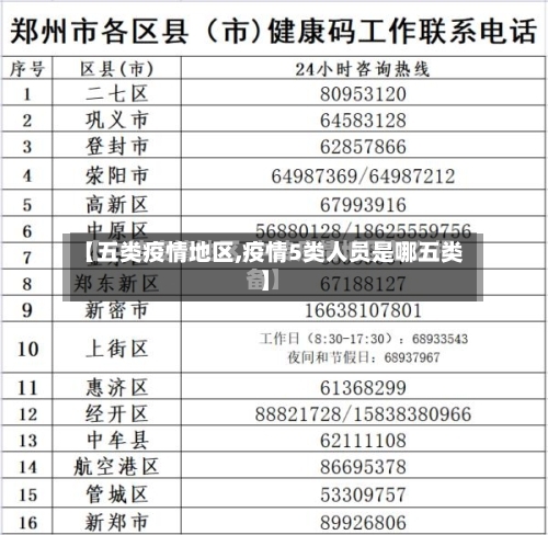 【五类疫情地区,疫情5类人员是哪五类】
