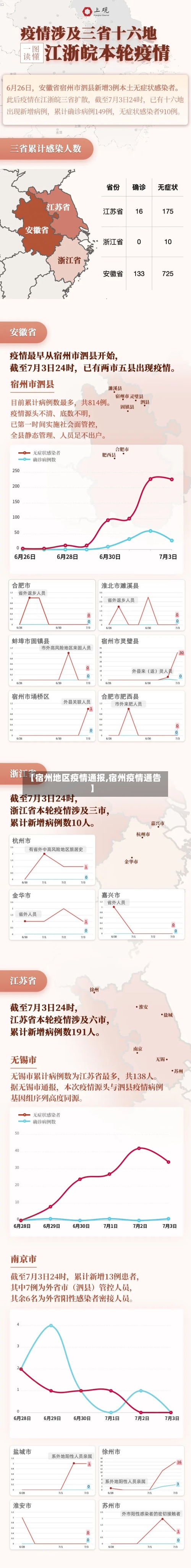【宿州地区疫情通报,宿州疫情通告】-第2张图片