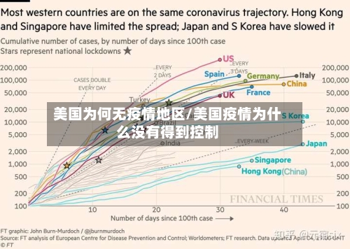 美国为何无疫情地区/美国疫情为什么没有得到控制-第2张图片