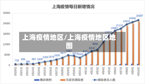 上海疫情地区/上海疫情地区地图-第2张图片