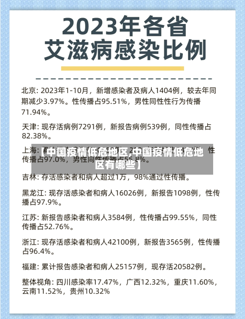 【中国疫情低危地区,中国疫情低危地区有哪些】