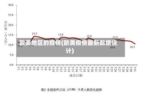 欧美地区的疫情(欧美疫情最新数据统计)-第2张图片