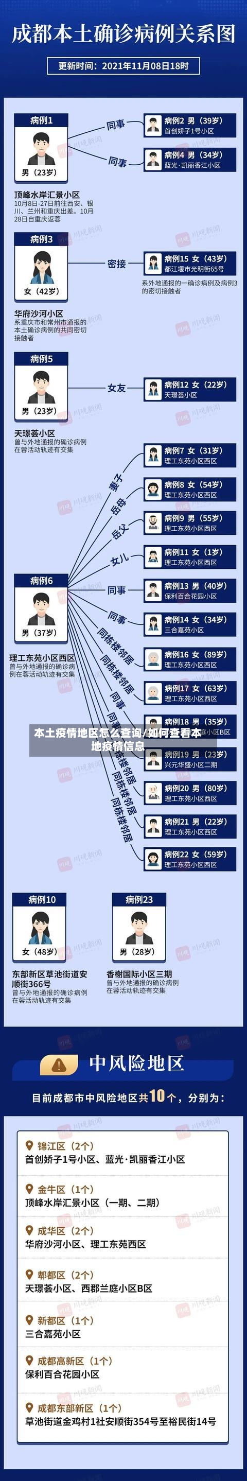 本土疫情地区怎么查询/如何查看本地疫情信息-第3张图片