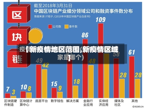 【新疫情地区范围,新疫情区域】-第3张图片