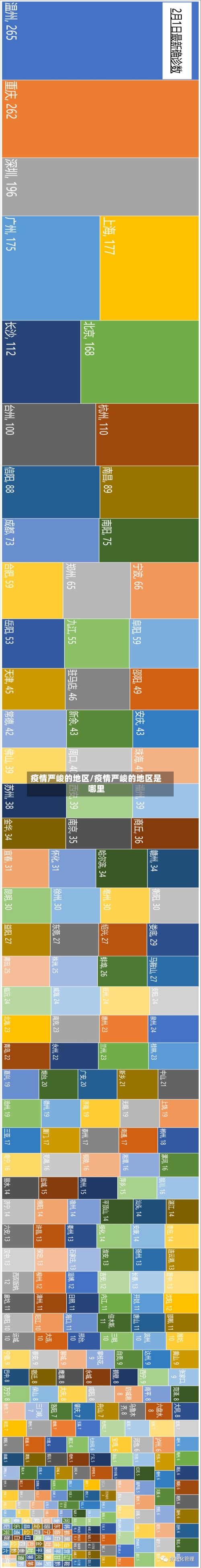 疫情严峻的地区/疫情严峻的地区是哪里