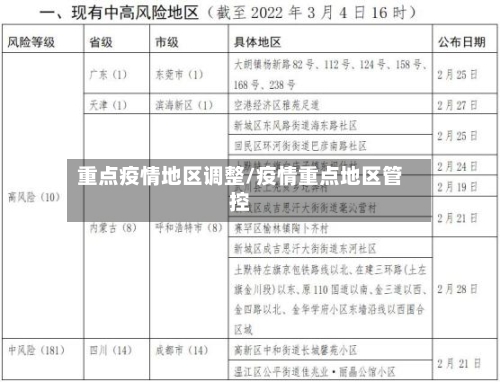 重点疫情地区调整/疫情重点地区管控-第2张图片