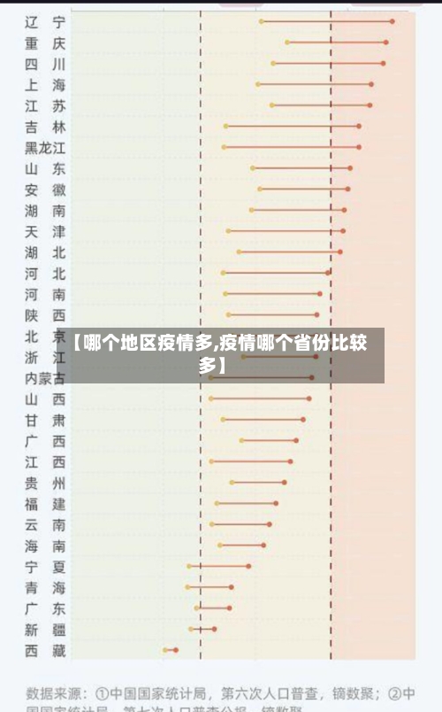 【哪个地区疫情多,疫情哪个省份比较多】-第2张图片