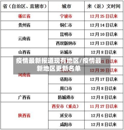 疫情最新报道现有地区/疫情最新地区更新名单