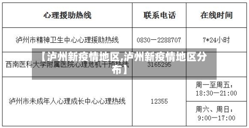 【泸州新疫情地区,泸州新疫情地区分布】-第3张图片