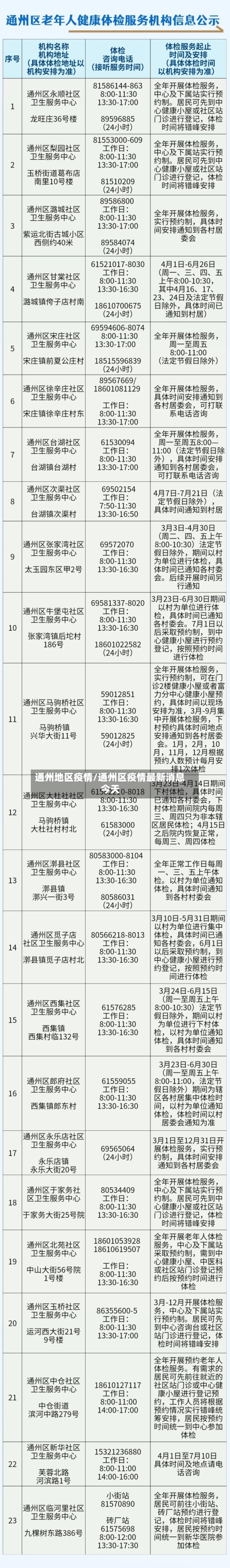 通州地区疫情/通州区疫情最新消息今天-第3张图片