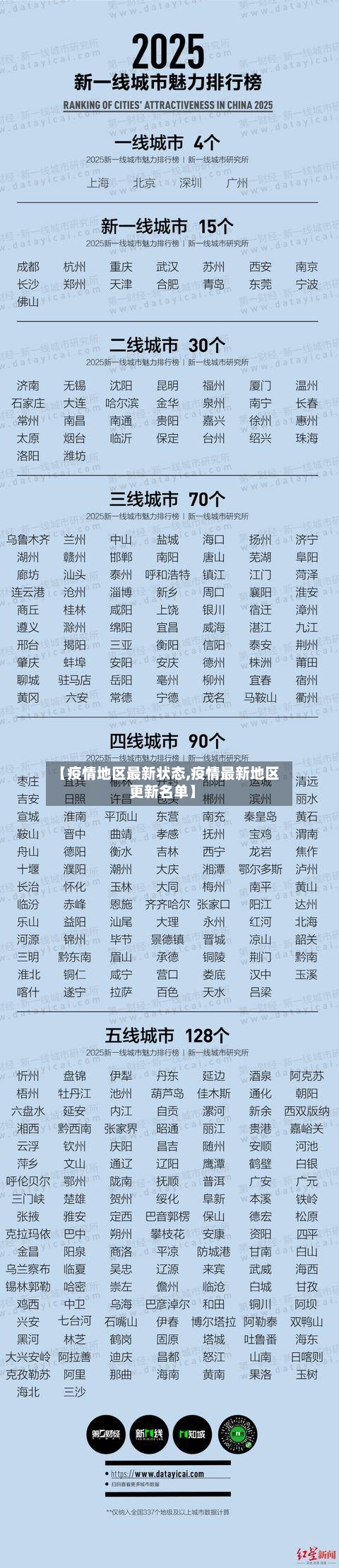 【疫情地区最新状态,疫情最新地区更新名单】-第1张图片
