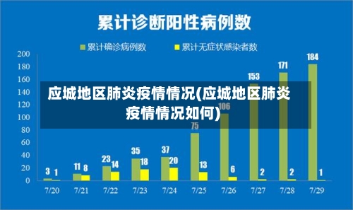应城地区肺炎疫情情况(应城地区肺炎疫情情况如何)-第3张图片